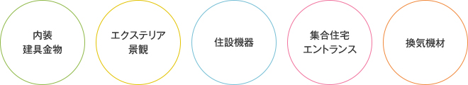 内装 建具金物 エクステリア 景観 住設機器 集合住宅 エントランス 換気機材
