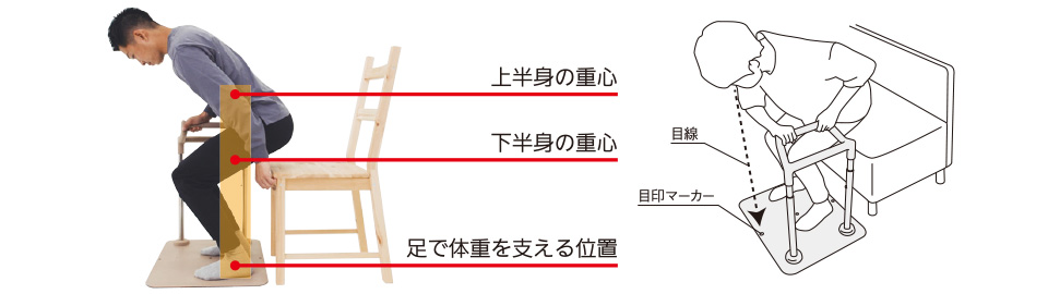 体の横に置いた時のポイント